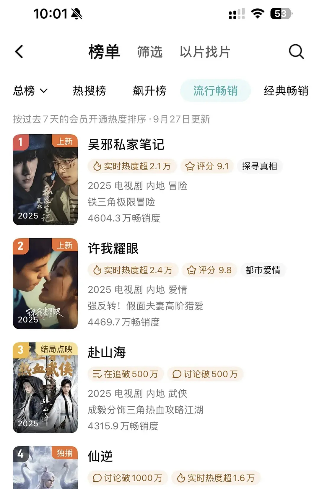 老肉的《许我耀眼》首日拉新榜第2，《赴山海》首日拉新榜第9（目前第3），目前拉新