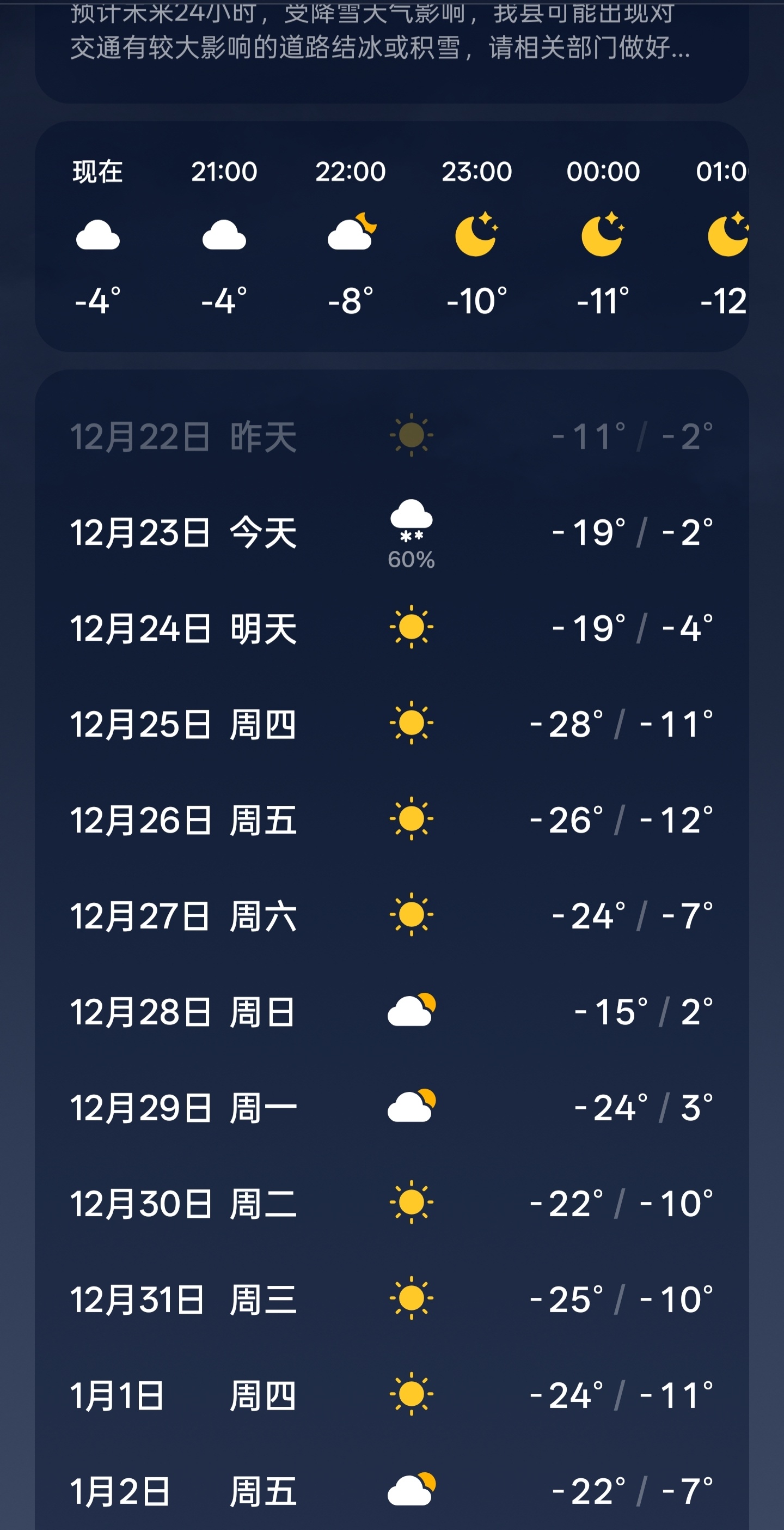 这个温度在农村旱厕上厕所真折磨啊 然后周五才能下班回家