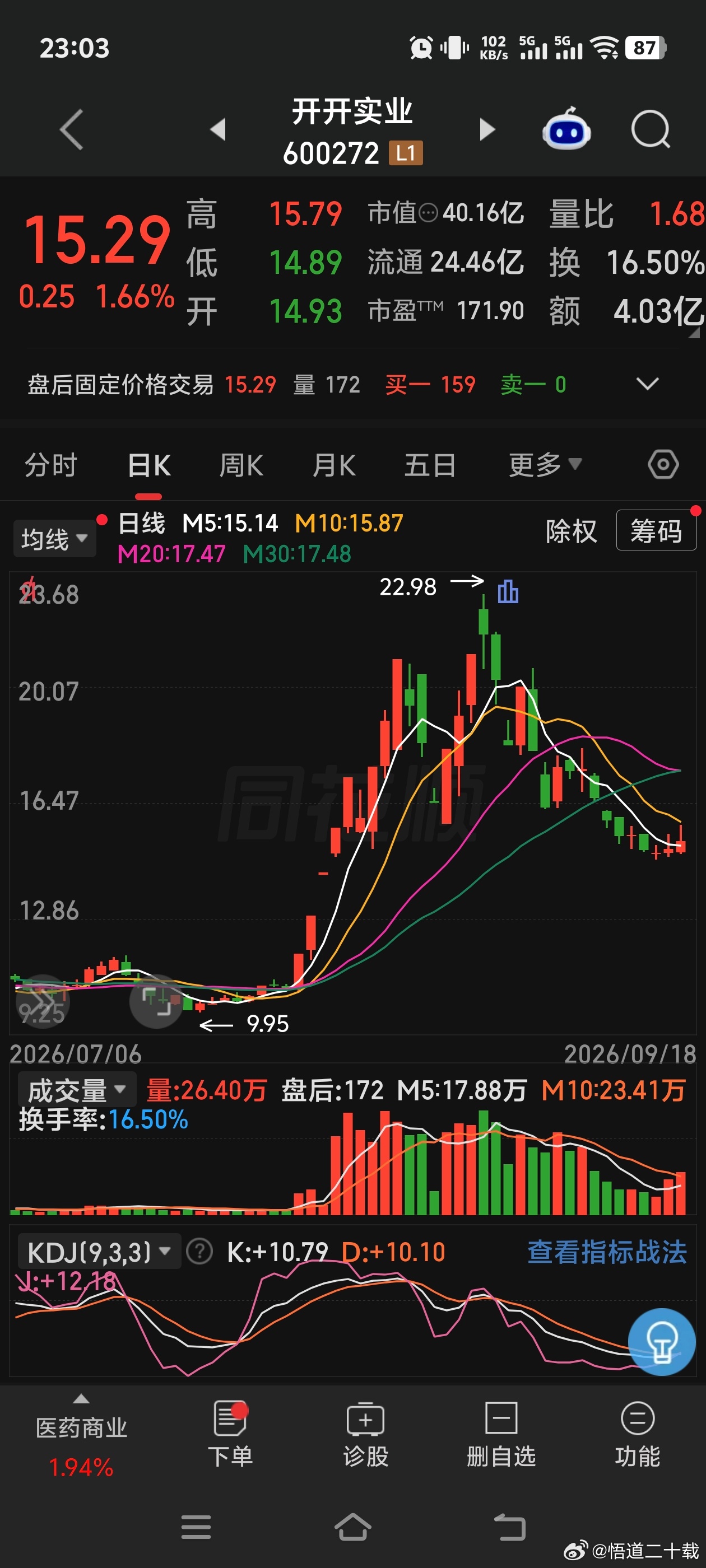 近期关注…… 