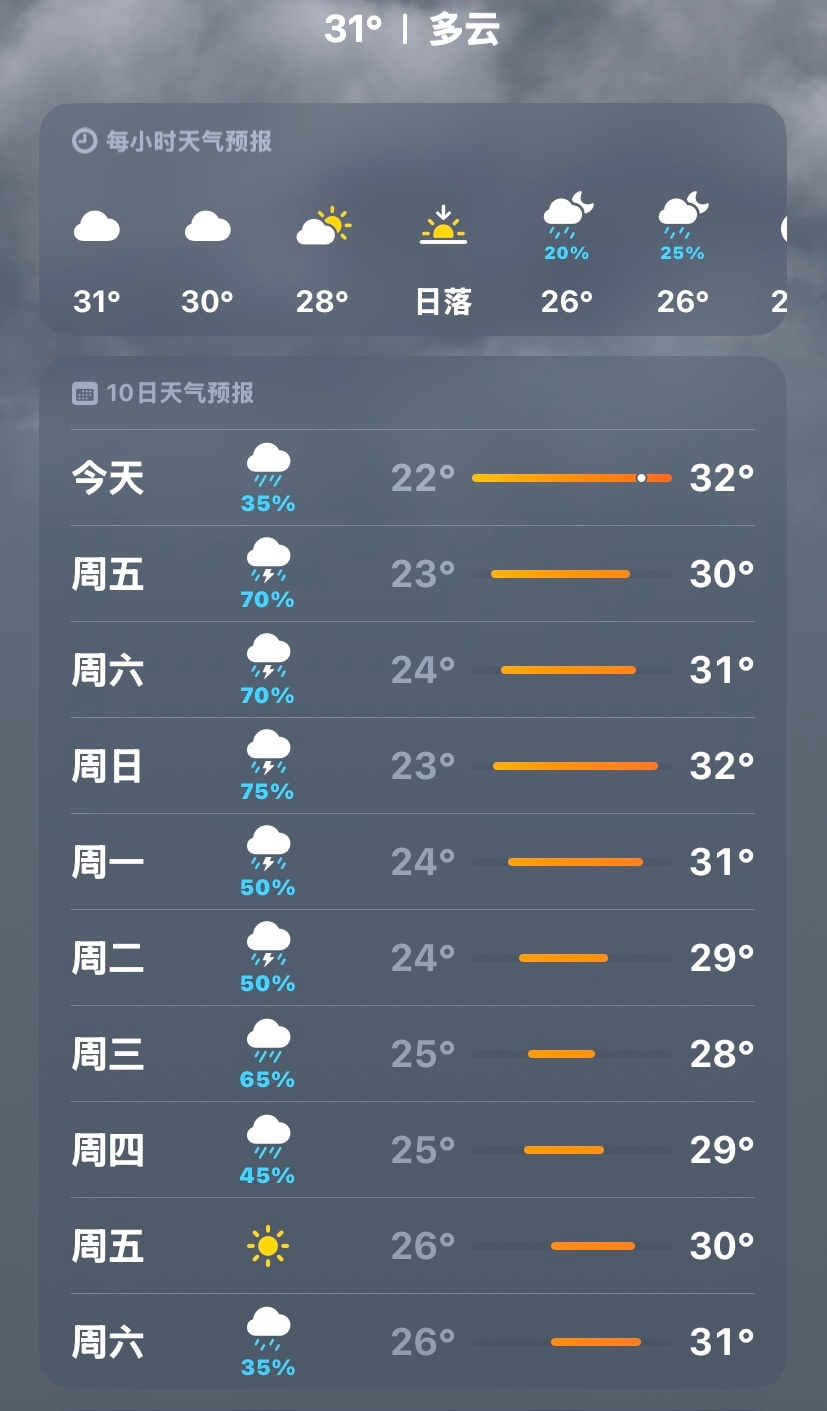 停之未来一周 这个天气素在