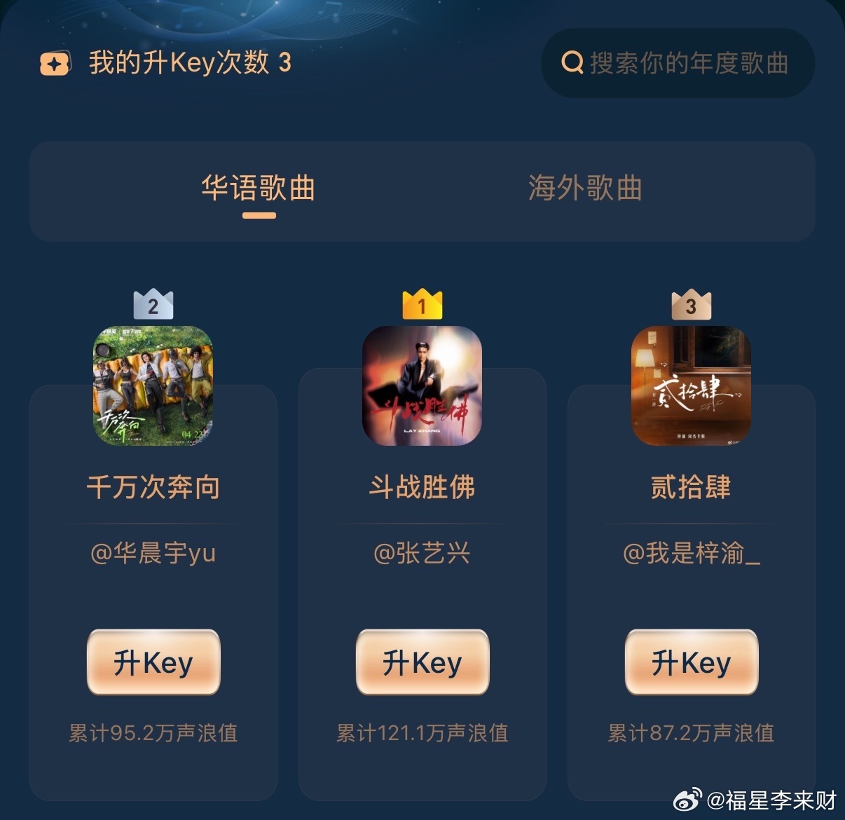 张艺兴华晨宇梓渝华语年度榜单前三张艺兴华晨宇梓渝华语前三 张艺兴华晨宇梓渝华语年