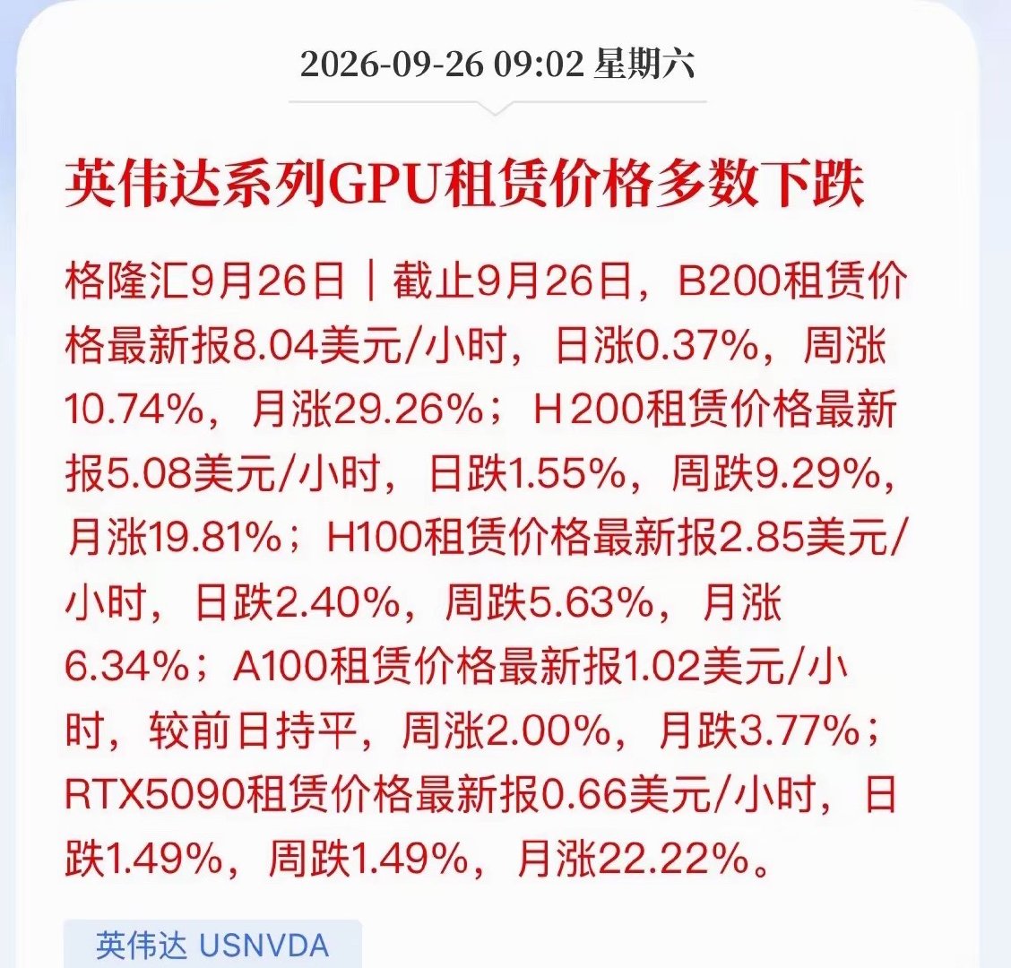 英伟达GPU租金跌了，A股算力租赁的“好日子”到头了？格隆汇最新数据，英伟达GP