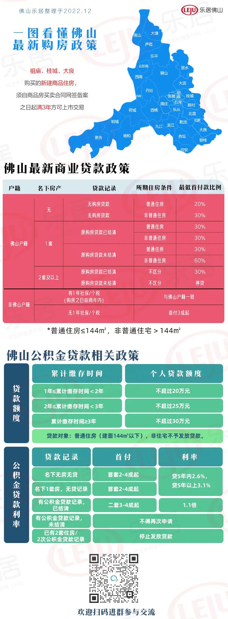 佛山新政解读: 二手不受限! 首付最低2成! 桂城最受益! 市场回稳可期