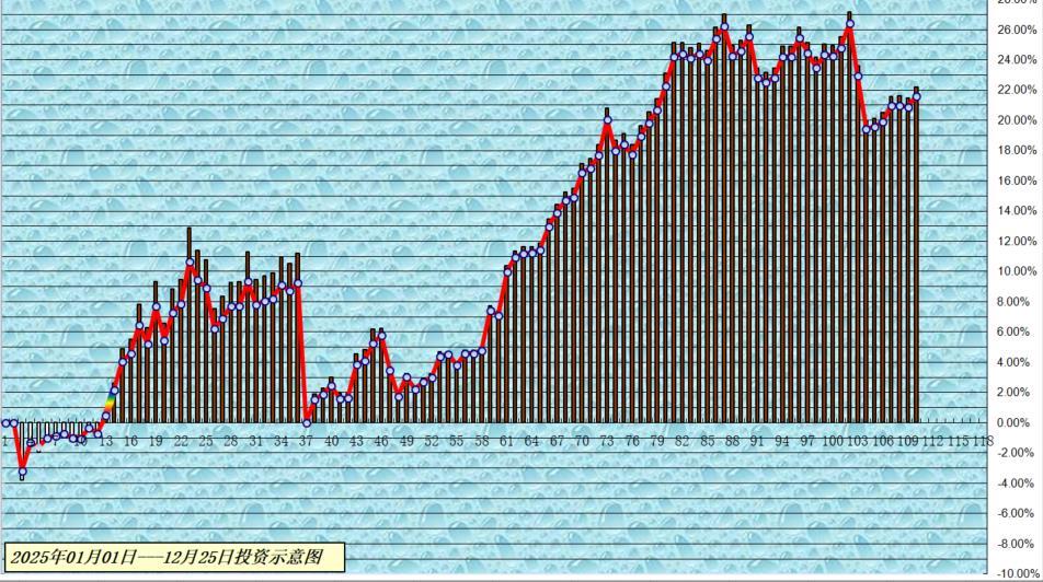 倒计时开始，进入2025年度收官阶段。稳住软妹子升值带来未来三到五年全球资产配置