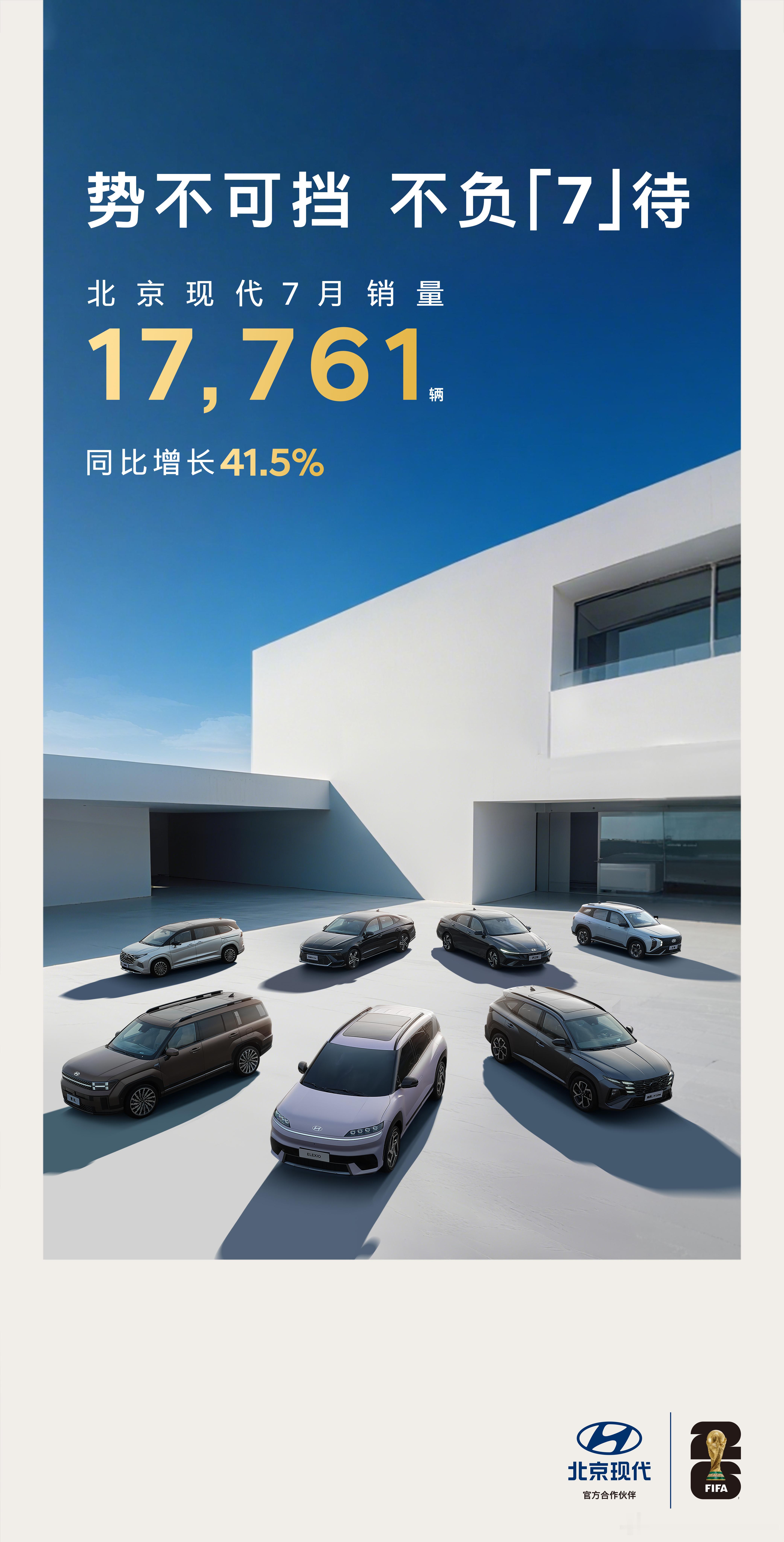 北京现代  7月销量17761辆，同比劲增41.5%，稳定提升，不用担心！ ​​