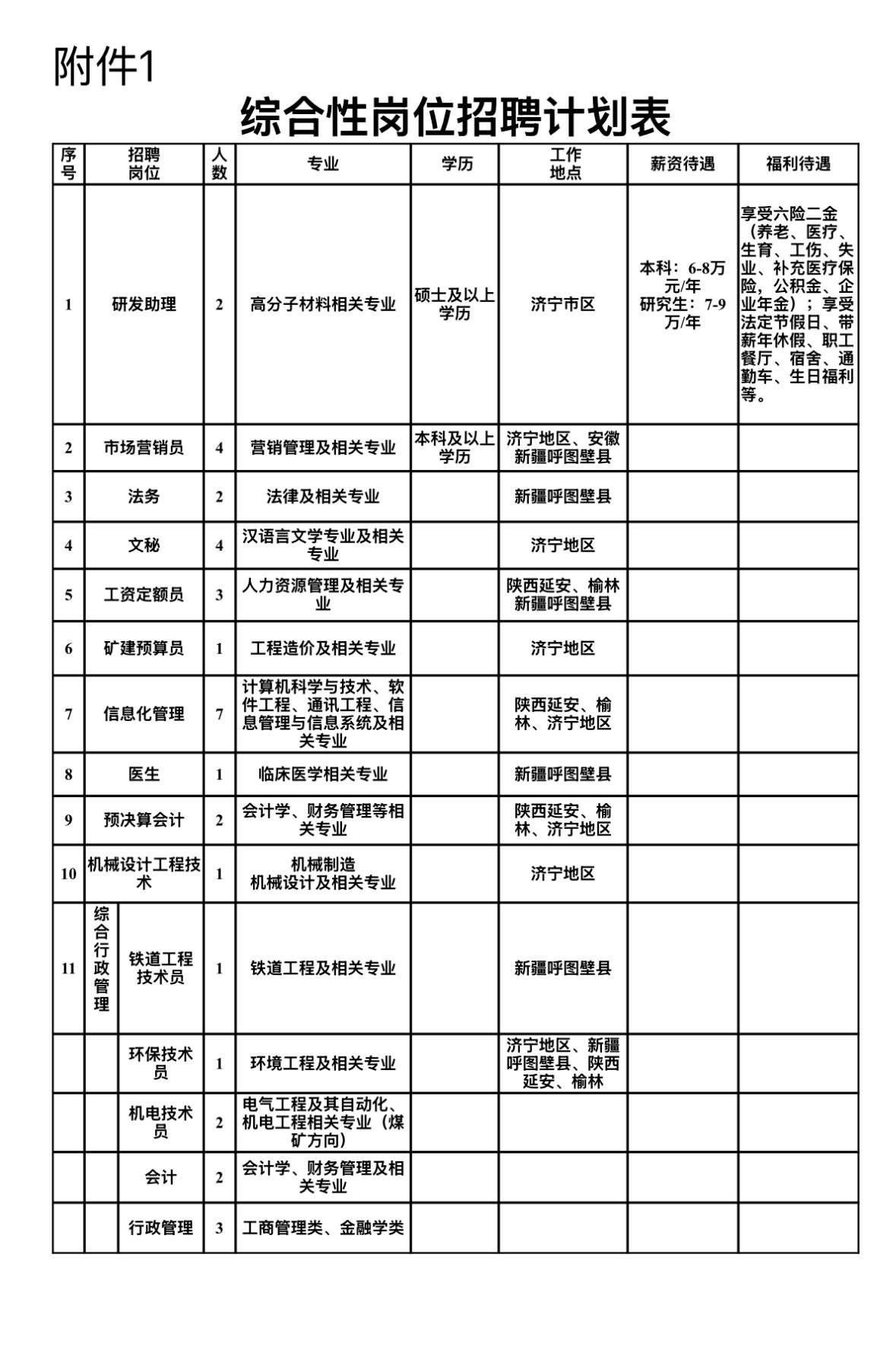 💼大型国企鲁泰控股招人！济宁工作，38个名额，即将截止！

注意啦！注意啦！山