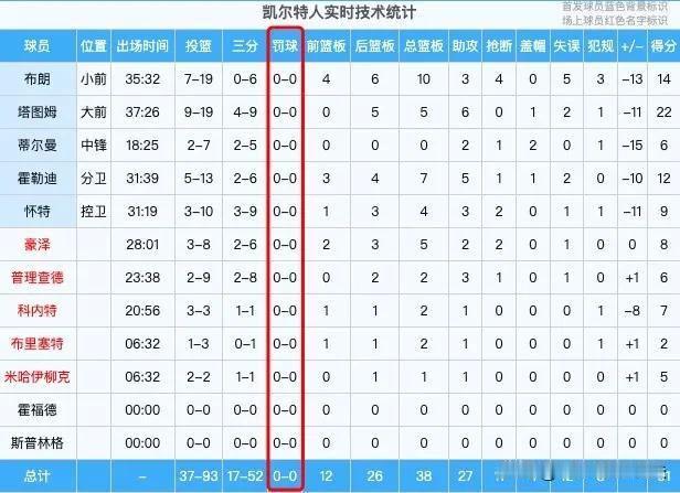 NBA赛场之为了季后赛，打场友谊赛吧！
  今天进行的雄鹿和绿军的比赛，两队可谓