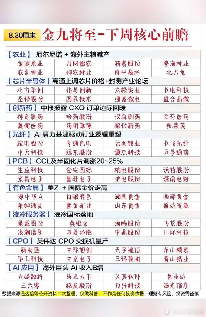 8.30周日  下周热点方向+投资逻辑参考！1.厄尔尼洛+农业种植2.芯片半导体