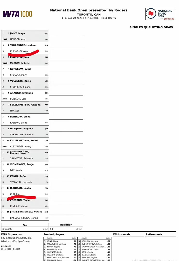 WTA1000多伦多站资格赛签表出炉WTA1000罗杰斯杯（多伦多）女单资格赛签