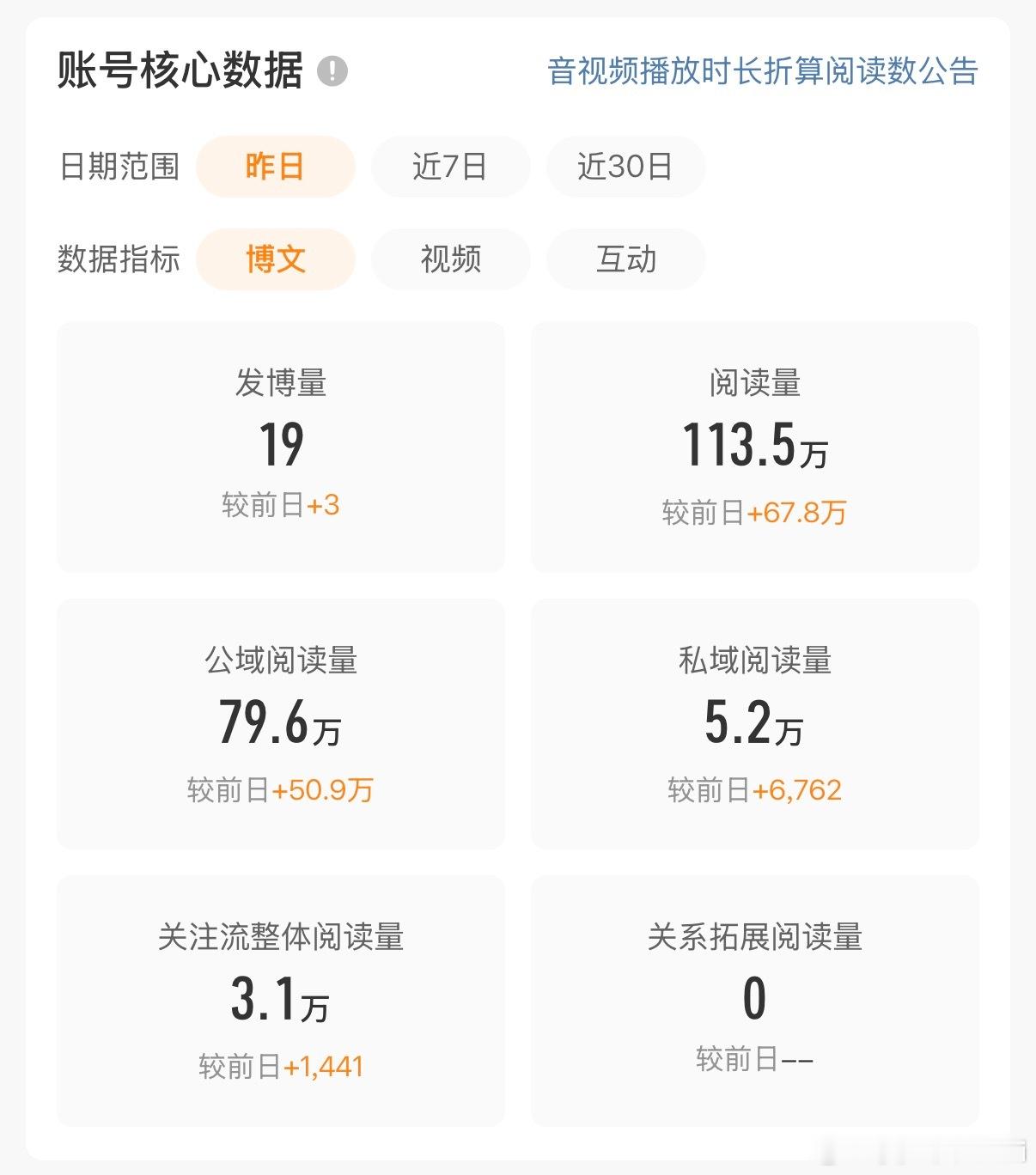 昨天我感觉也没发啥啊，大眼怎么给这么多，月月生日所以送我ydl作为🎁？