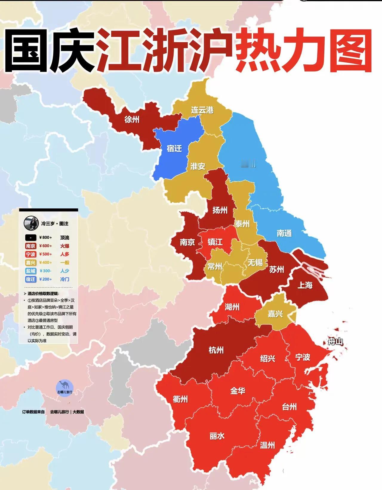 国庆江浙沪旅游热度炸了！浙江全境“红得发紫”，宿迁却只要200+？
国庆出门，最