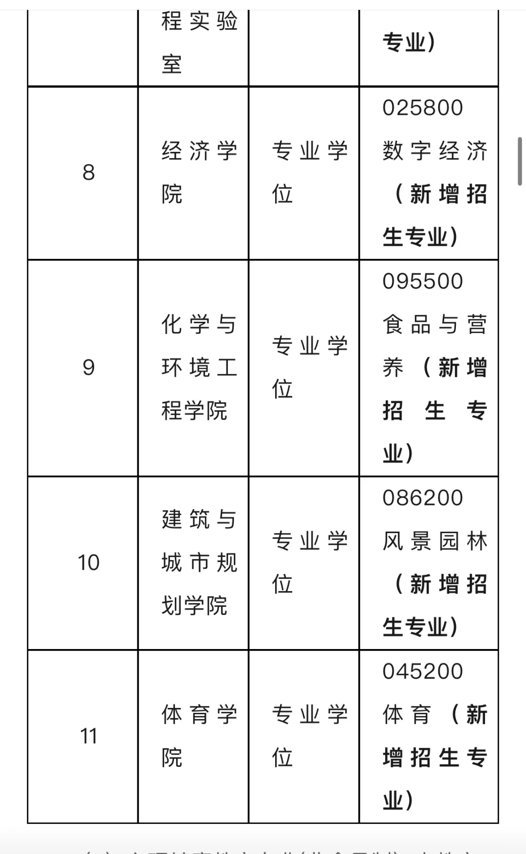一年所获奖助学金可超过20万元