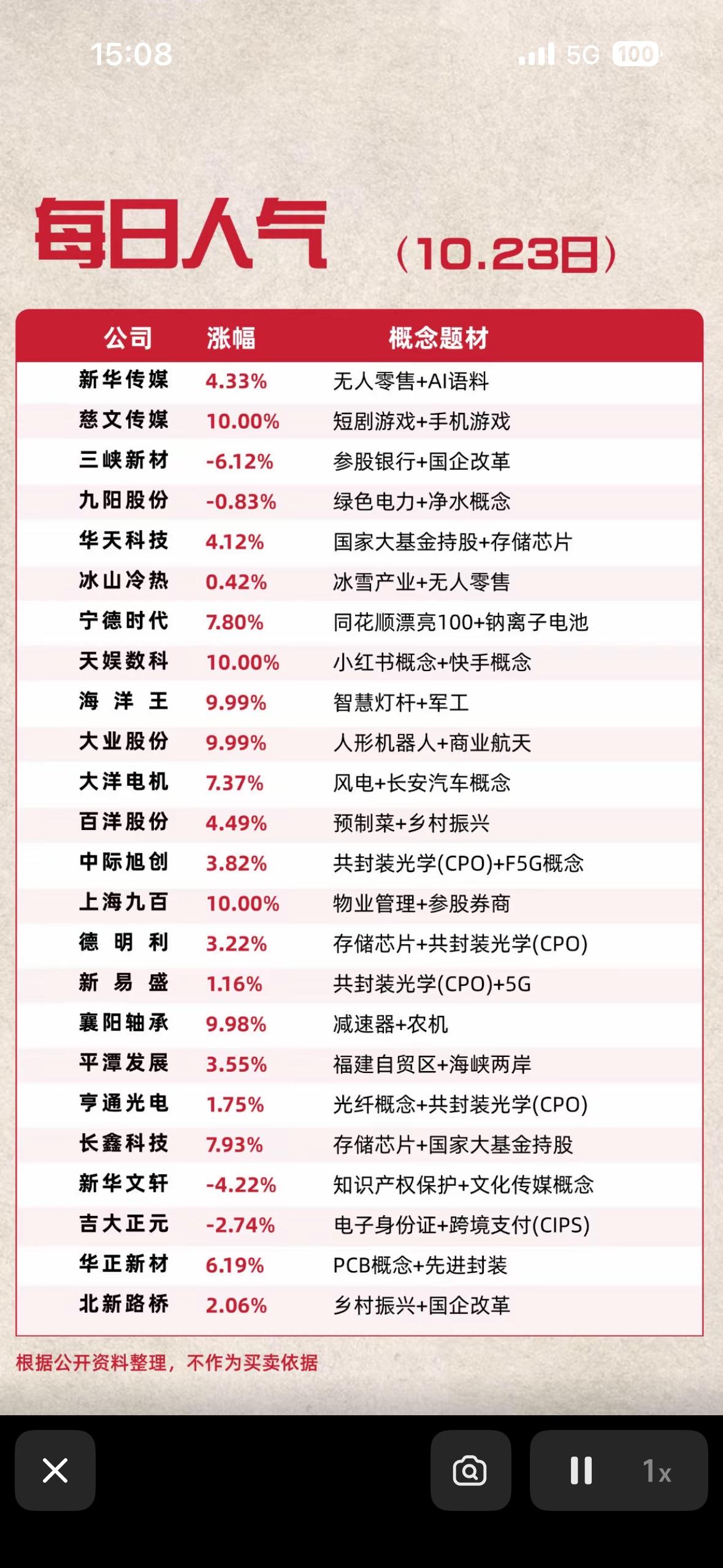 2026年10月23日人气热搜个股，股市行情，今日涨跌一览。

2026年10月