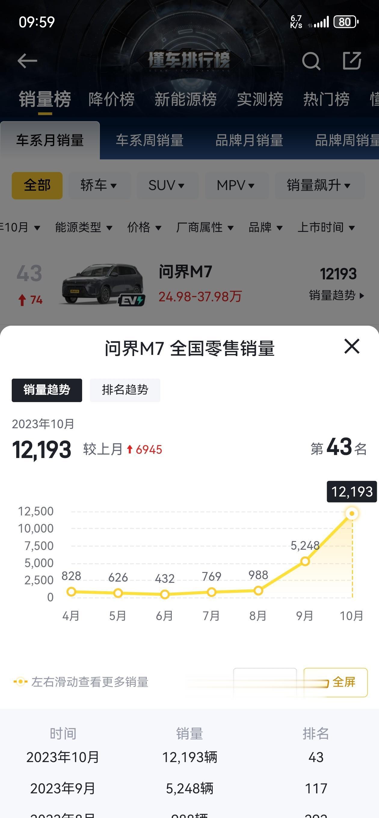 问界M7：给大家伙表演一个旱地拔葱！
