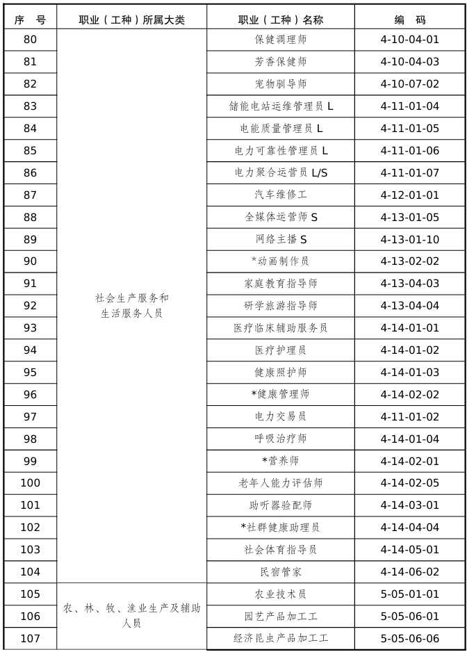 近日，江苏省人力资源和社会保障厅发布了《江苏省2026年政府补贴性职业技能培训职