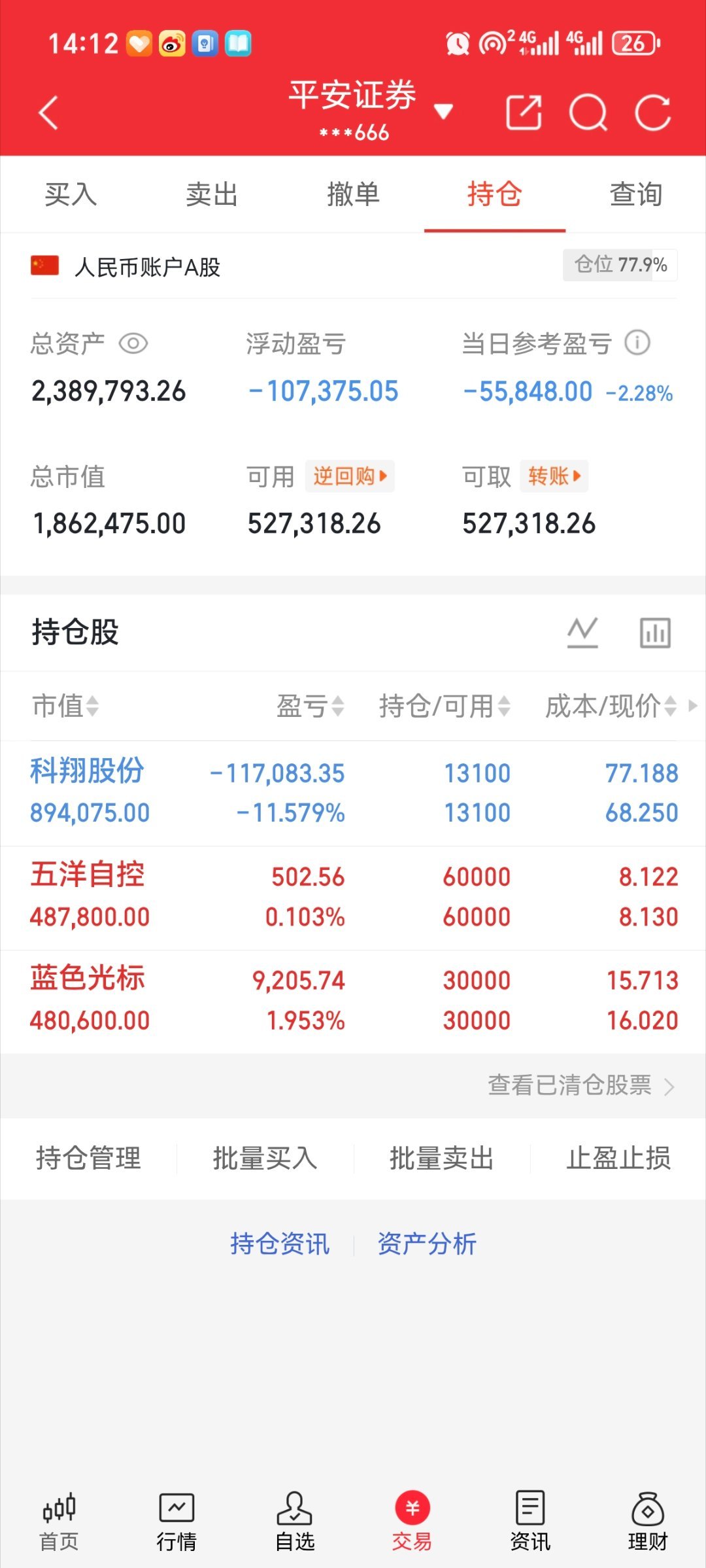蓝色光标   五洋自控  科翔股份