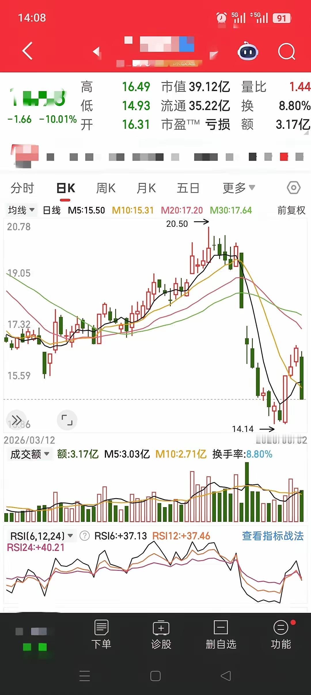 跌停！前三天涨停，今天就来了一个跌停，世界杯概念股普跌。这世界杯还没开始，但在某