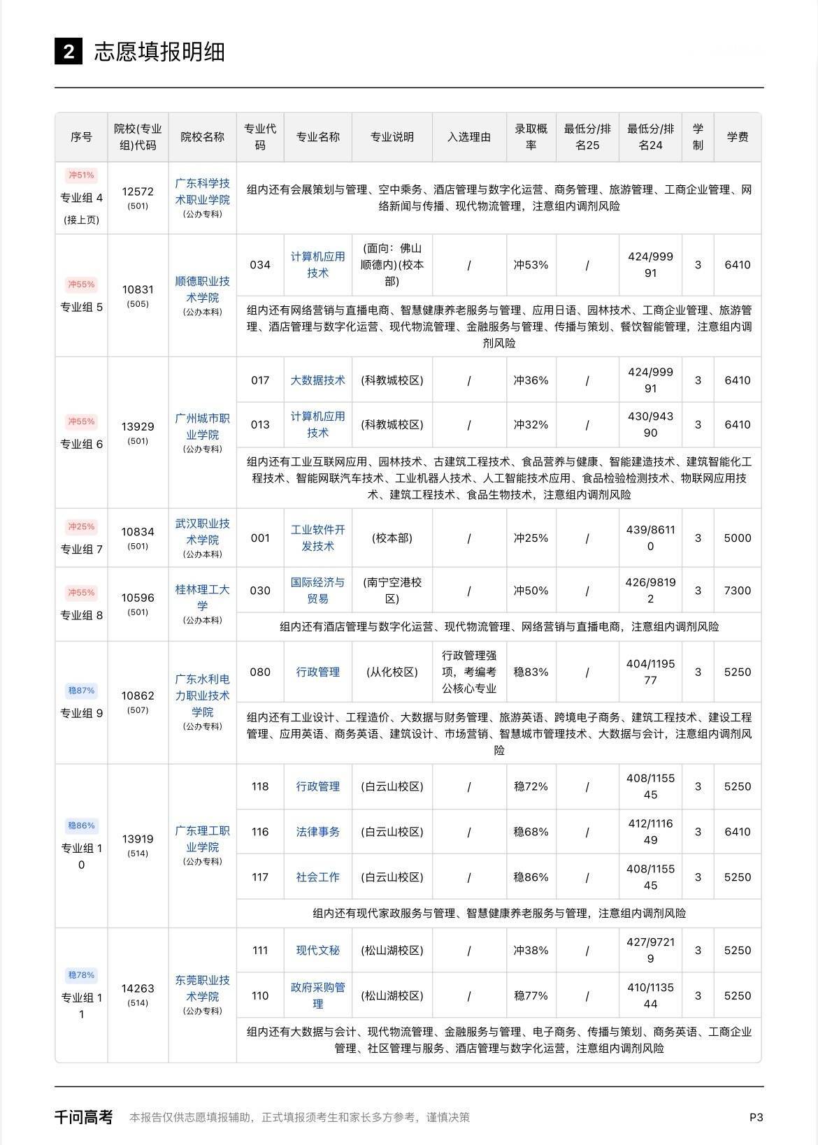 广东高考分数线 表弟查完分立马去选志愿，生怕漏掉哪个好学校。我让他别太紧张，不如