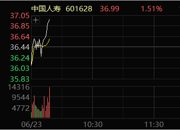 保险属于大金融，一般大行情开始做顶的时候他都会逆势而动。海天酱油是公司觉得自己股