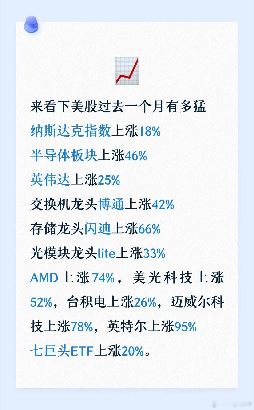接下来全球次序重建，G2东西而治，美股的神话，我们接下来3-5年都会上演，聚焦大