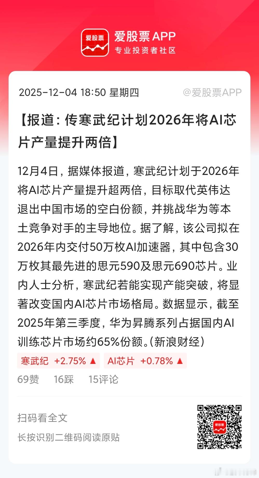 下午传出寒武纪计划2026年将AI芯片产量提升两倍，填补英伟达的份额。寒武纪、中