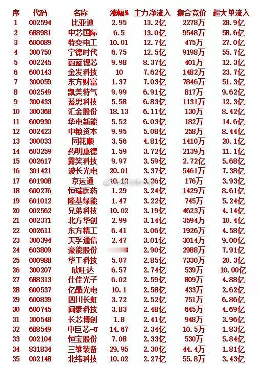 9月17号，尾盘主力大幅抢筹个股 ​​​