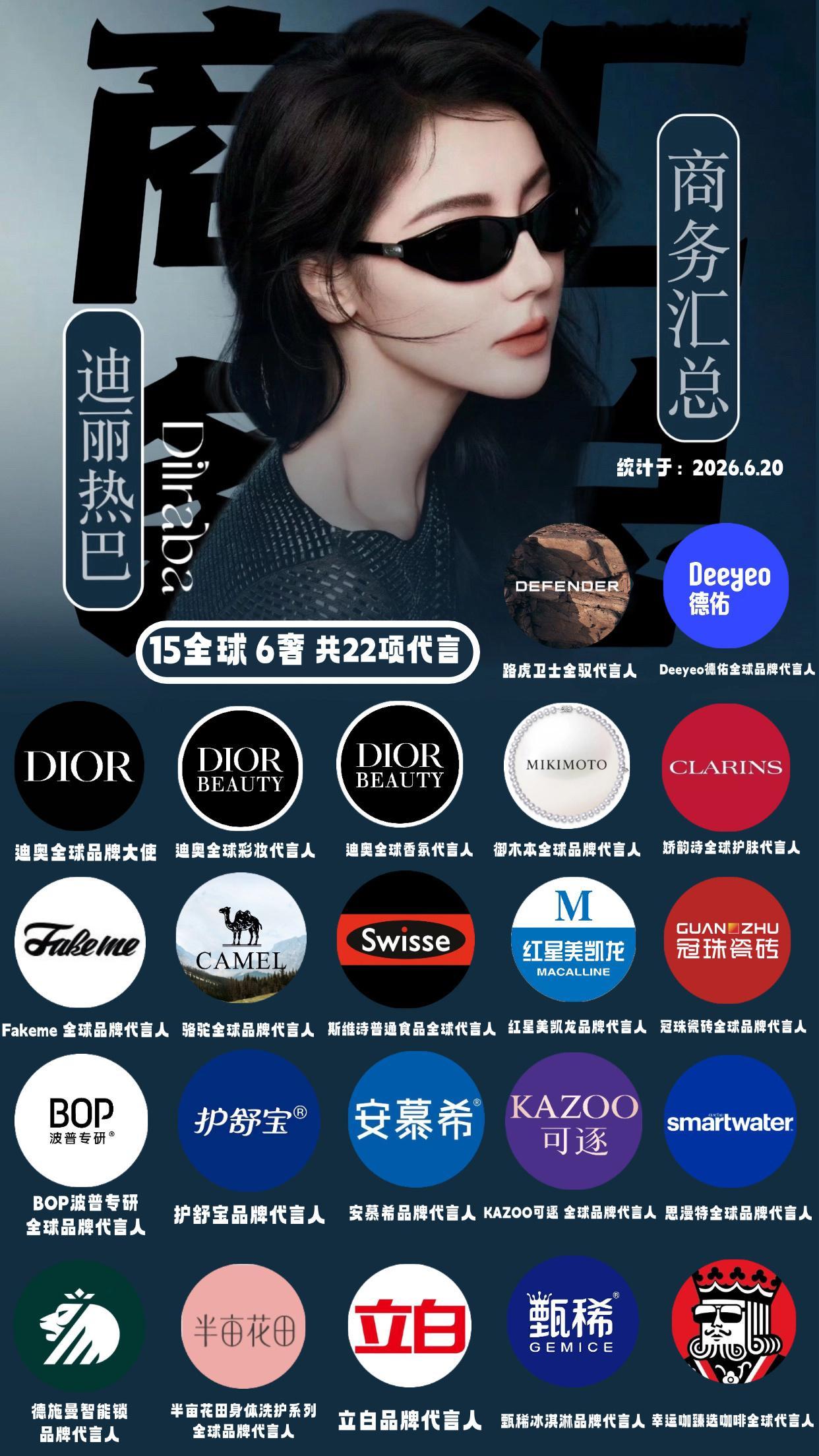 一年内 迪丽热巴新增6项代言 又让谁嫉妒了