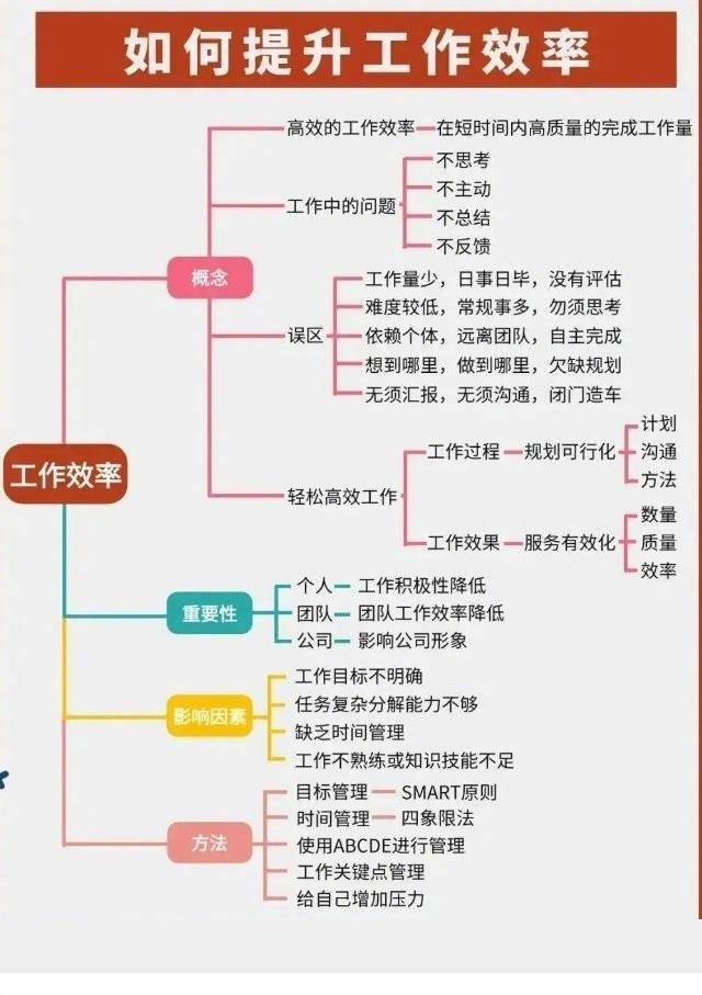 如何提升工作效率？