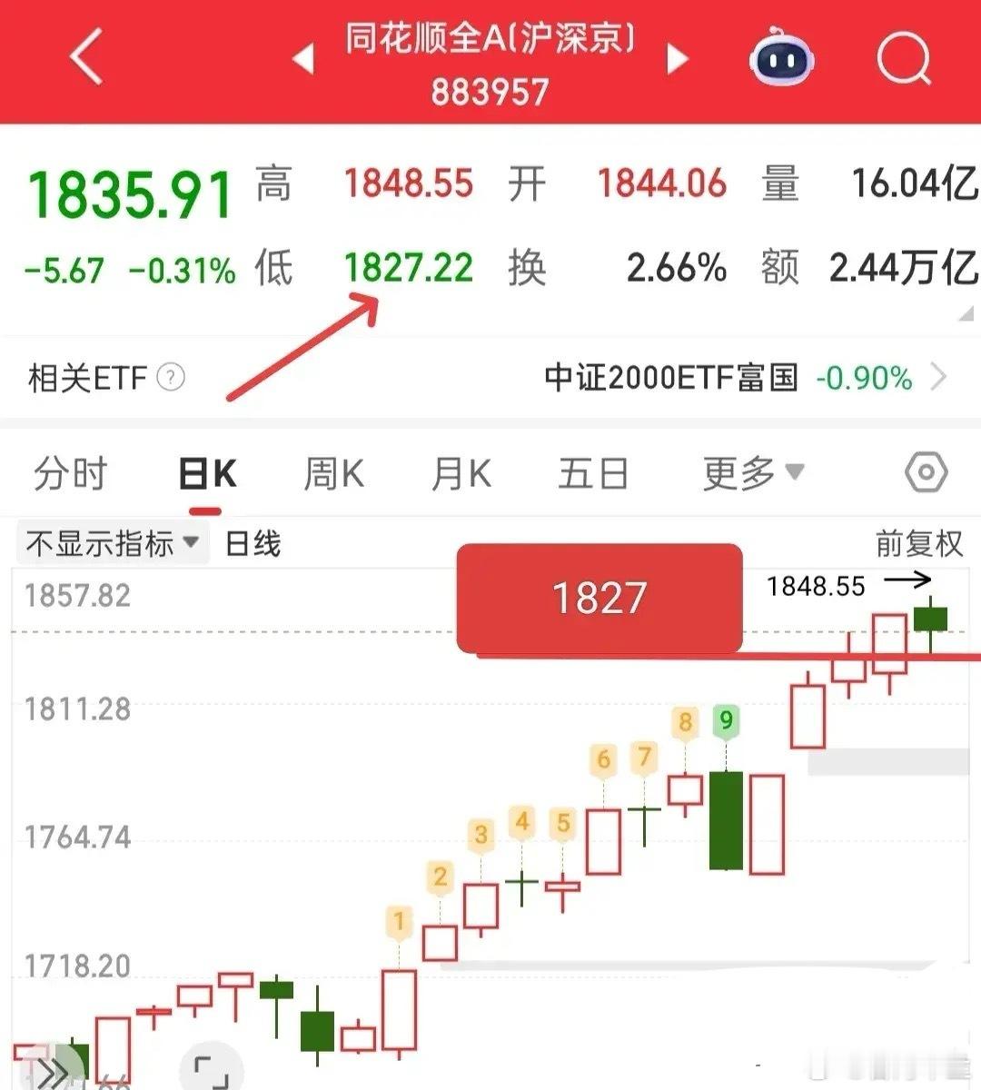 当前市场中，资金仍秉持着牛市思维，一旦出现急跌，就会有短线资金迅速入场拿货。今天