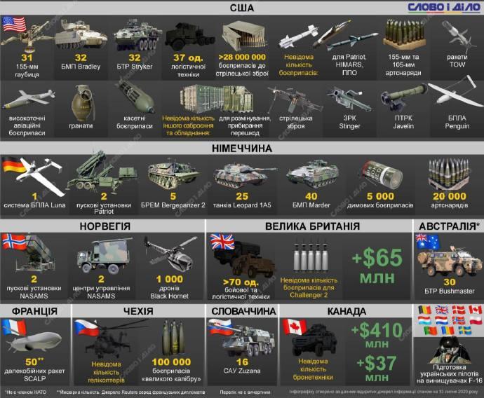 虽然泽连斯基受到冷落的那张照片广为流传，但这张图片清晰的反映了乌克兰在北约峰会上