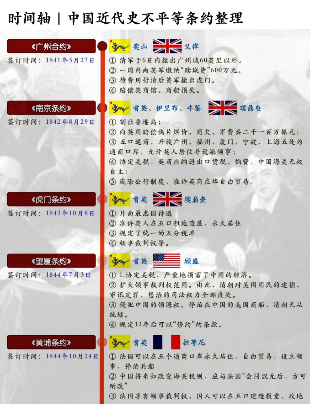 中国近代不平等条约整理