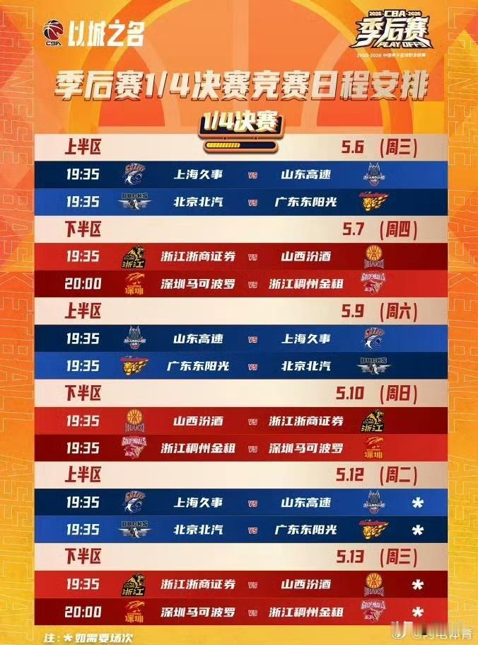 山东男篮已经抵达上海，到了之后研究录分析开会，对手是常规赛第一名，认清实力，全力