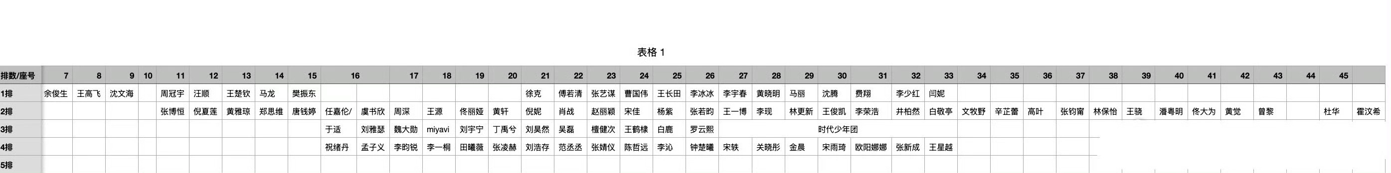 微博之夜座位图来了，找到你担了吗[可爱] 