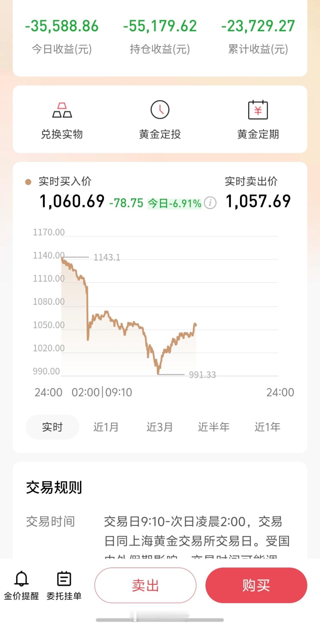 金银价为何突然大跌 猛涨必有猛跌，快速下跌也会打击人的信心，没事不慌，稳住能赢，