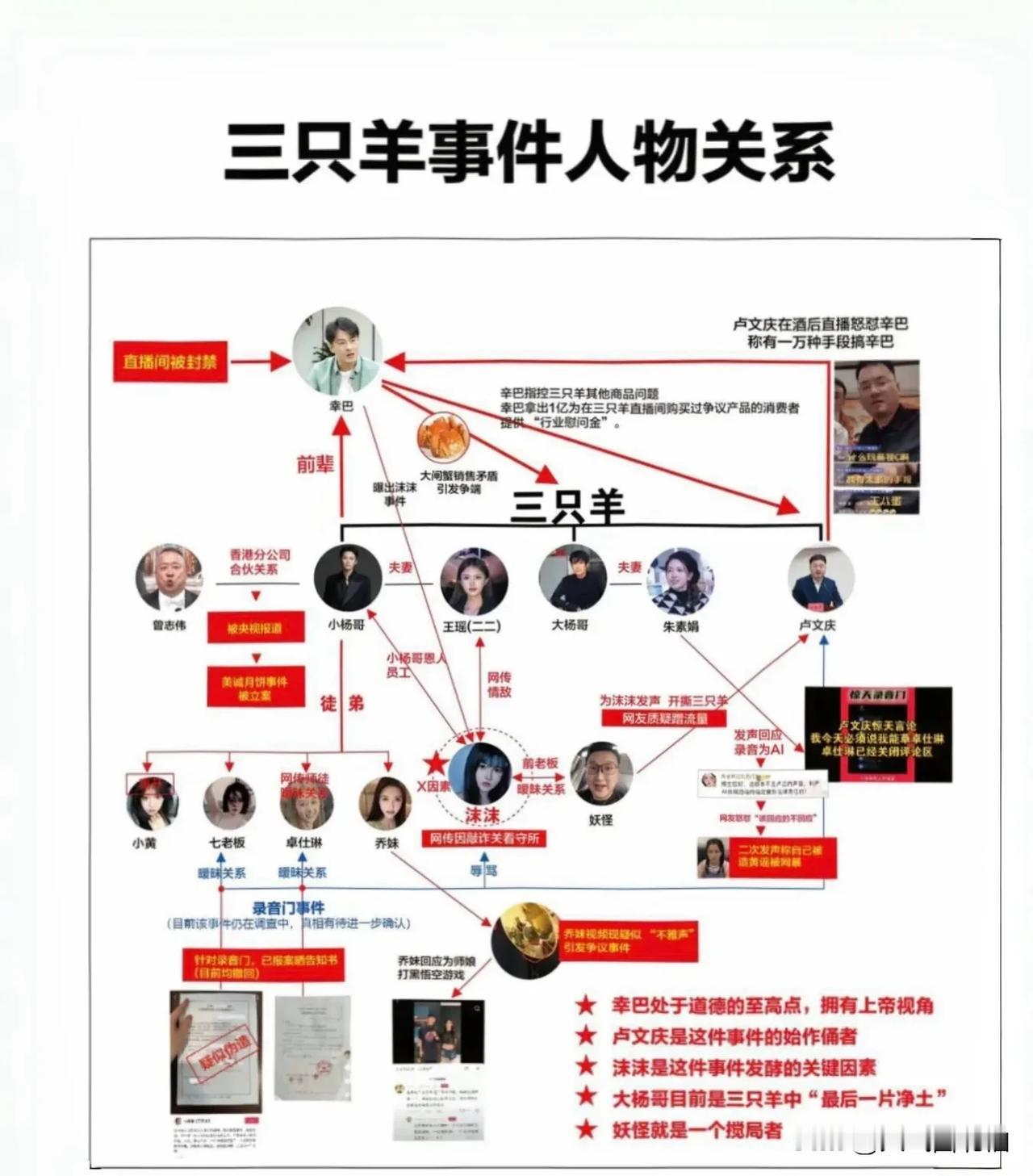 三只羊事件说明什么？
感兴趣的评论区留言。