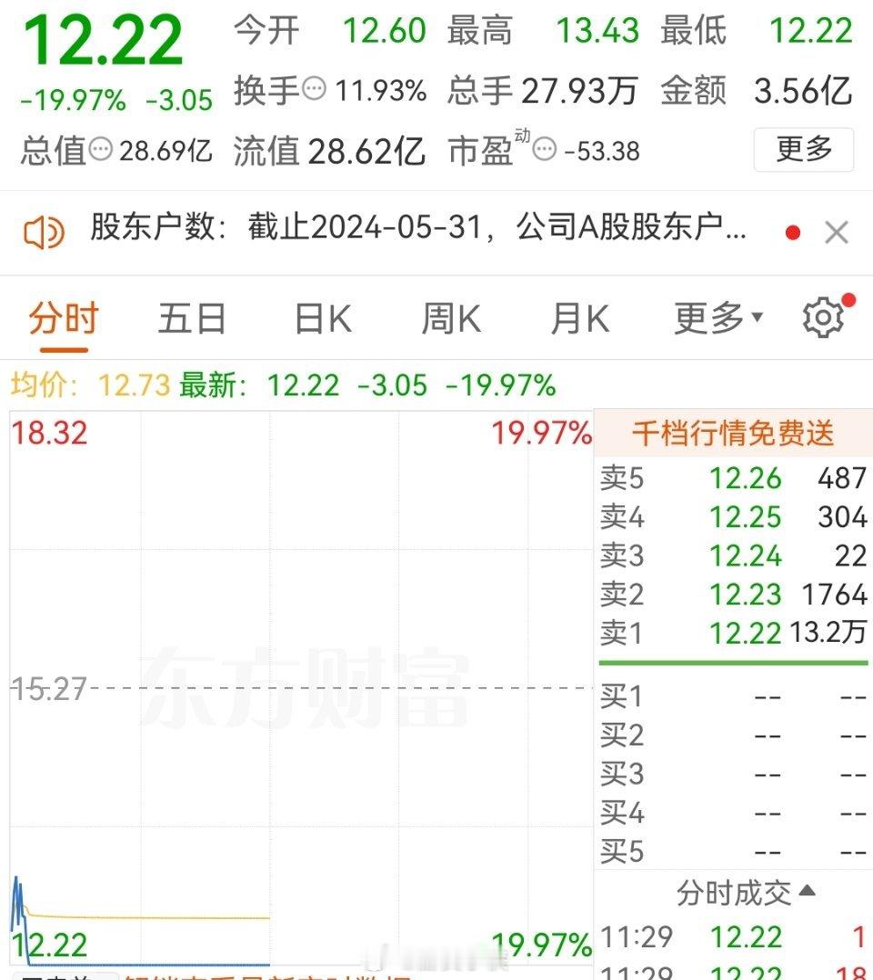 你们看，周末锦州港事件发酵，资金对绩差股出现恐慌，然后周一绩差股集体大跌。按理来