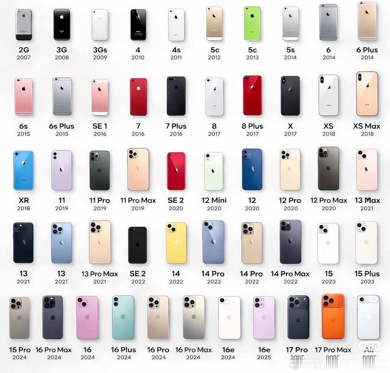 那些年我爱过的手机系列你现在用的是哪款iPhone？ 