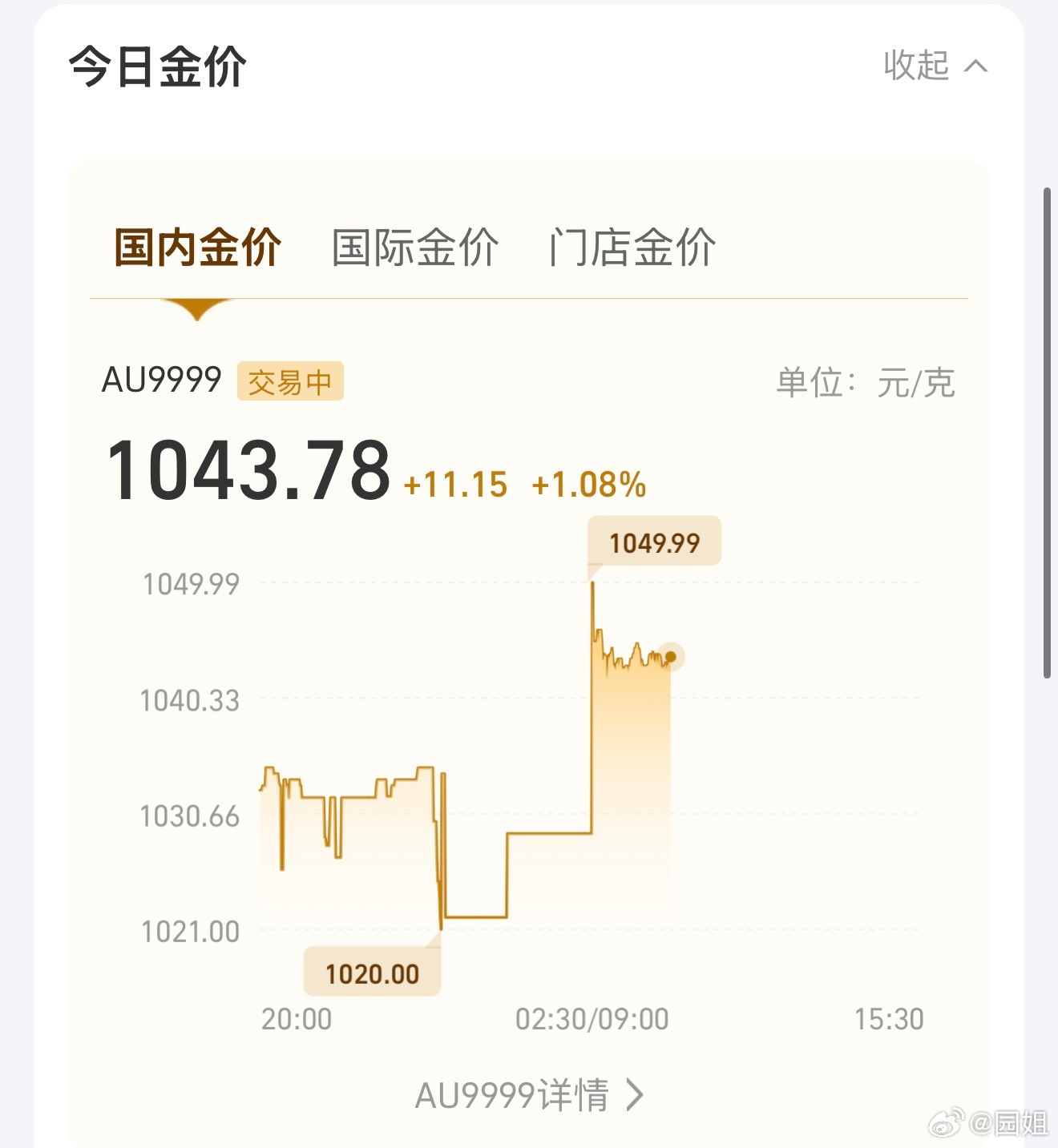 #金价#金价又创新高了，这么疯的吗，早知道以前多买点了，我现在家里的黄金首饰能拿