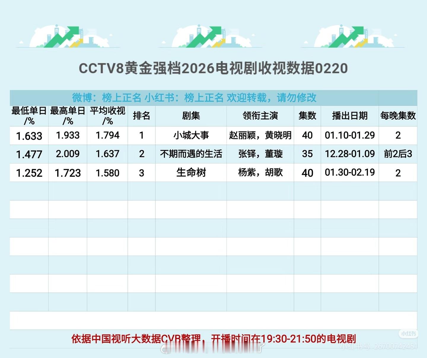 2026央八电视剧cvb收视统计 