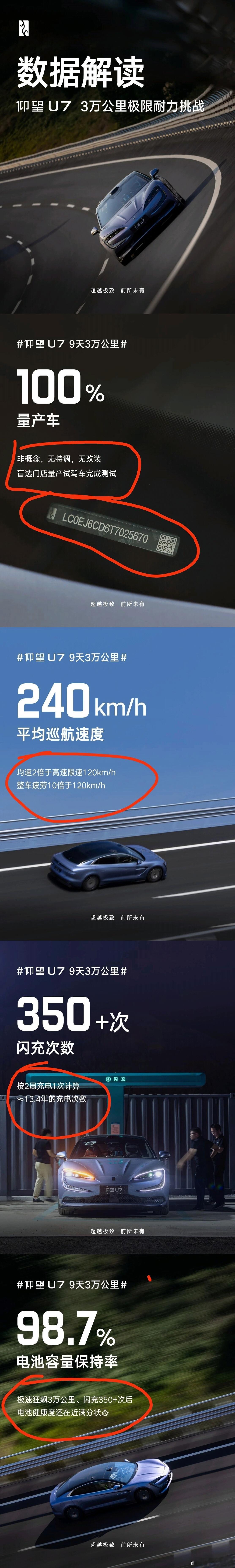 仰望这次耐力挑战小字更吸睛，小字更值得看！原本跑15000，最后跑3万，3万跑到