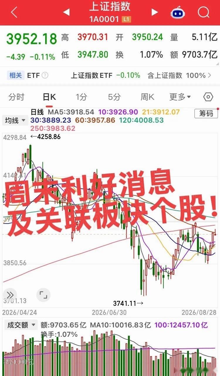 周末消息利好及对应板块及个股！第一、政策面利好• 房贷最长延至40年｜地产开发·