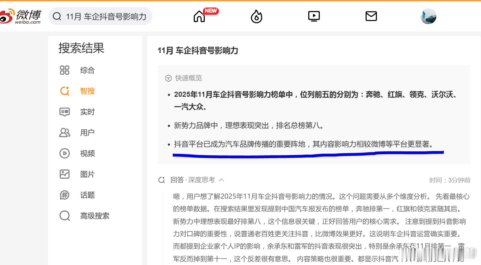 11月车企抖音影响力也有排行榜了。奔驰这次连续拿下了三连冠（单月），理想排名第八