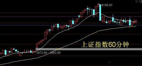 今天上证指数跌至4080点，刚好从最高4190点掉下来110点。的品牌跌幅不大但