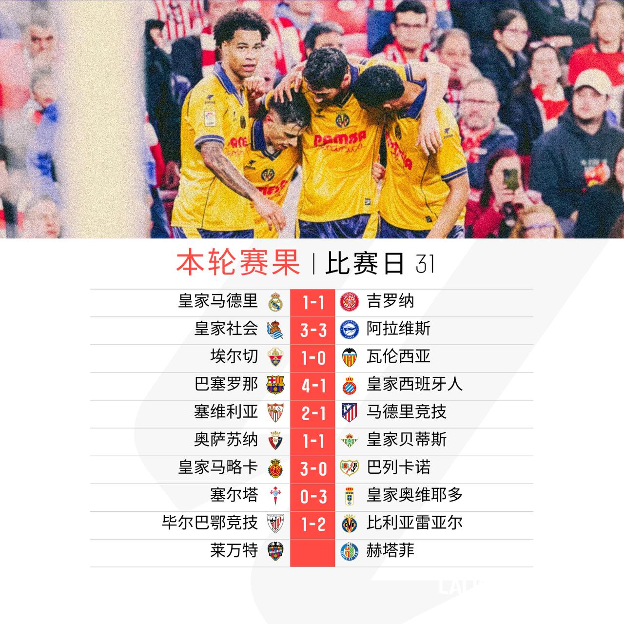 精彩继续

奥萨苏纳皇家贝蒂斯握手言和
皇家马略卡轻取巴列卡诺
塞尔塔主场不敌皇