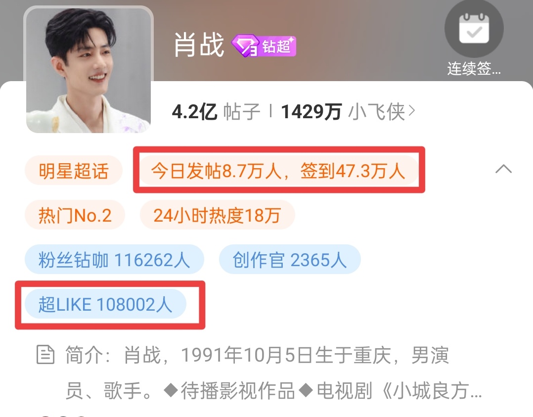 肖战[超话]👈🏻签到47.3w，超like10.8w，扩散提醒❗ 拖家带口检