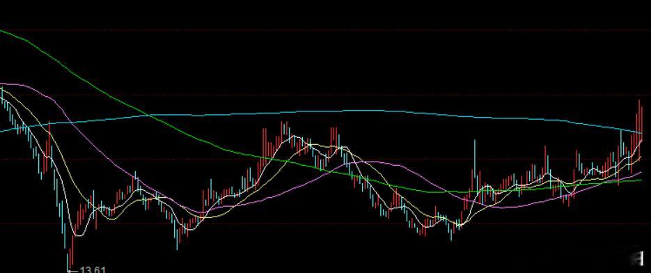 独家技术分析：说个中线图形吧，上海港湾，日线图摆出，这是个底部双底右侧完成的图形