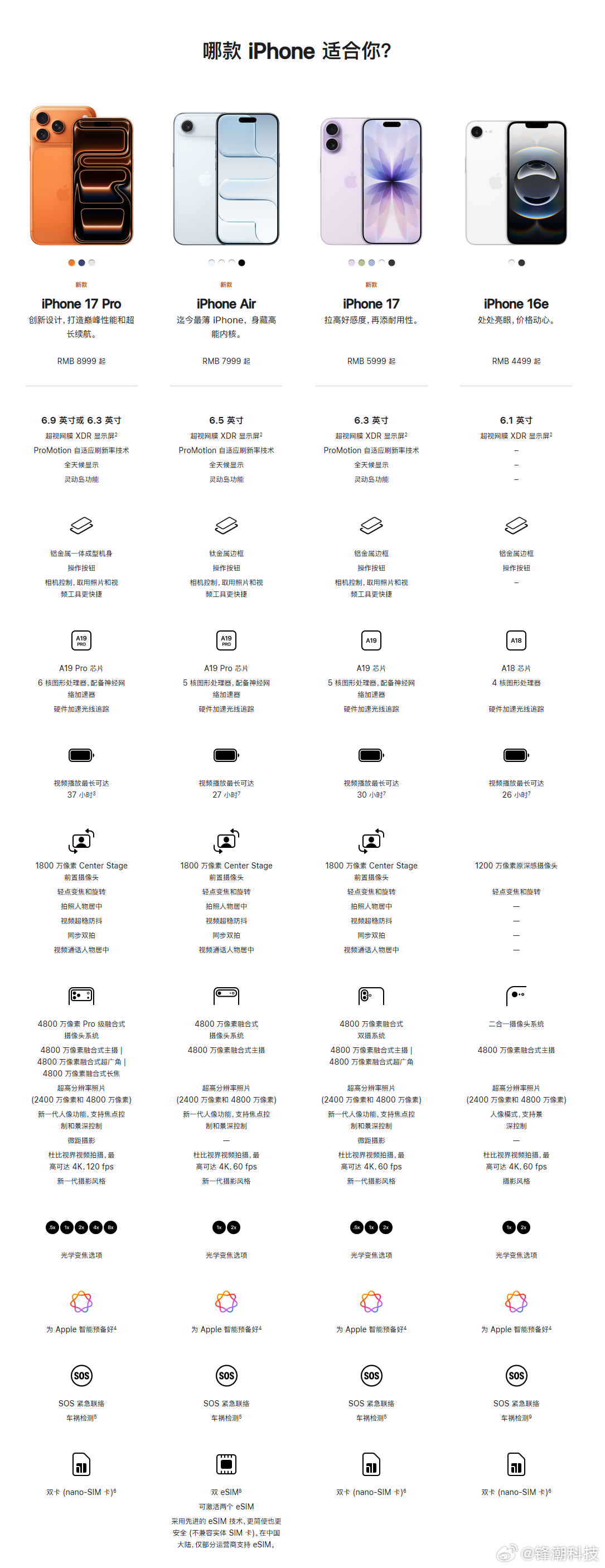iPhone17、iPhone Air、iPhone17 Pro一图配置对比，目