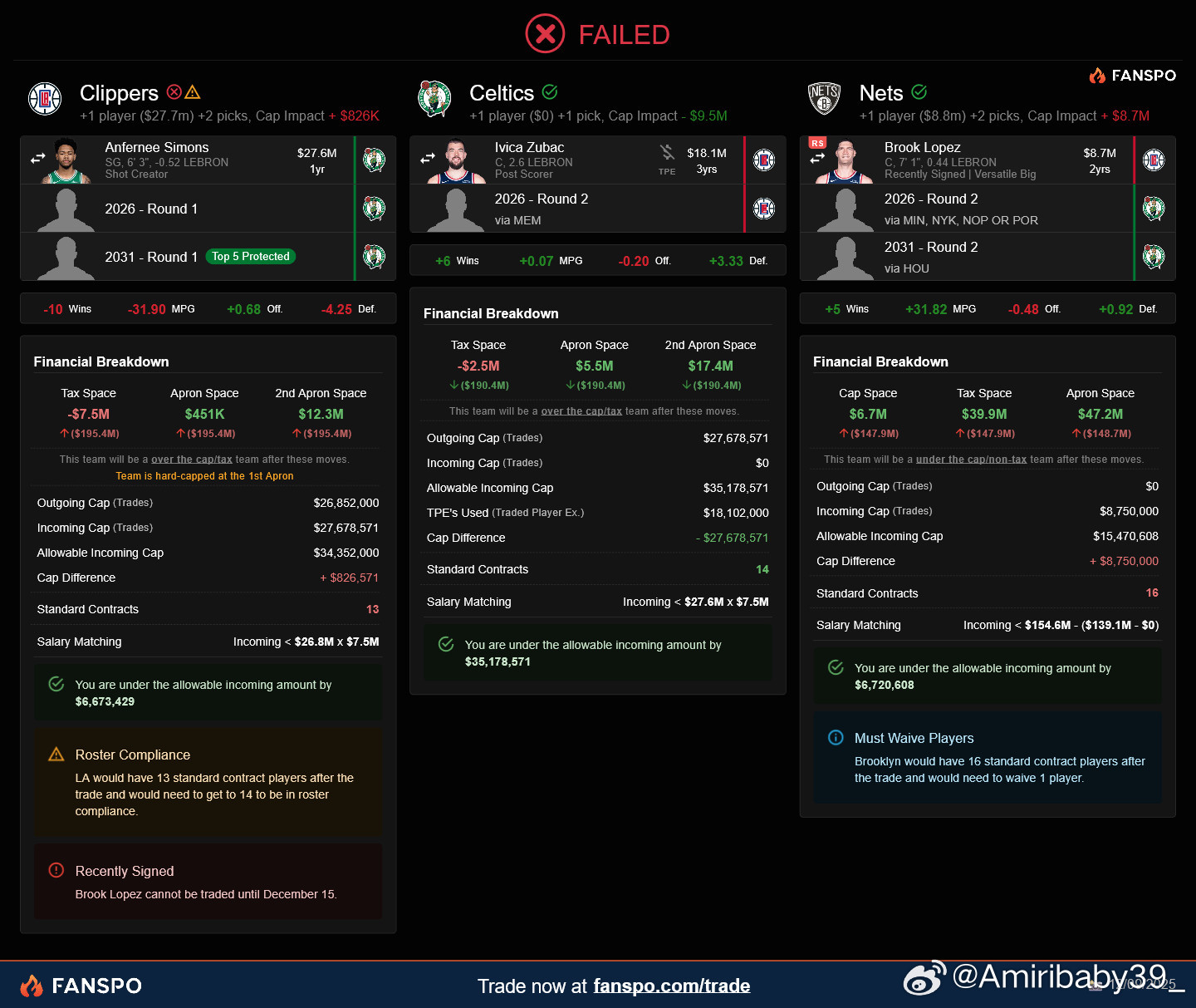 头脑风暴，启动！把我放在快船肯定比过弗兰克阿米日的NBA平行宇宙