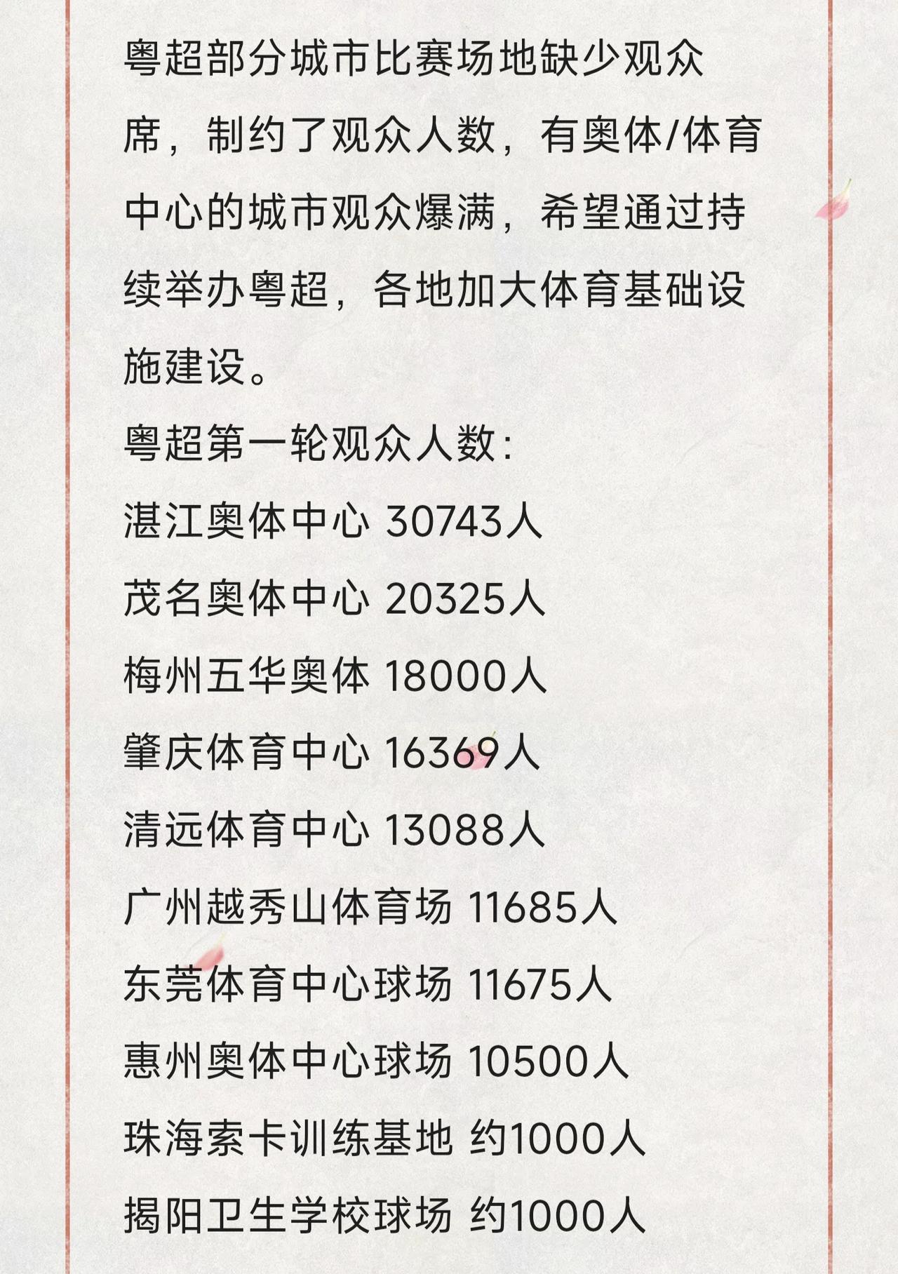 粤超部分城市比赛场地缺少观众席，制约了观众人数，有奥体/体育中心的城市观众爆满，