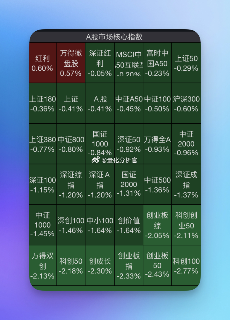 A股这样子还玩啥呢，国债继续爆买，狂拉有色、重资产周期高股息。比资产荒更慌的，我